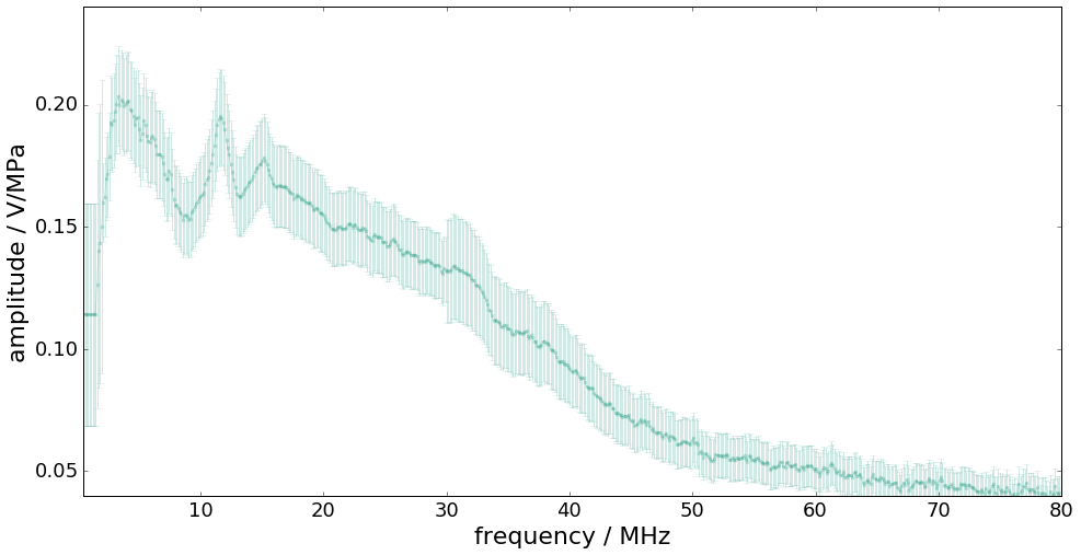 _images/DFT_5_0.png