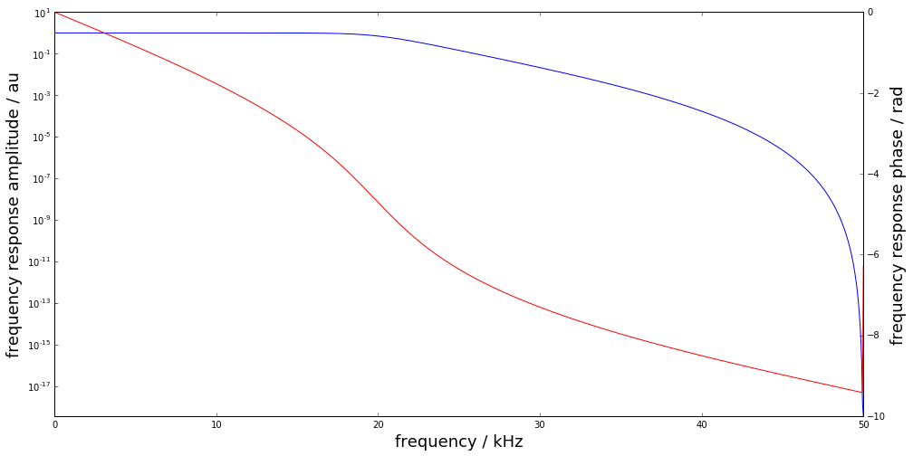 _images/IIR_16_0.png
