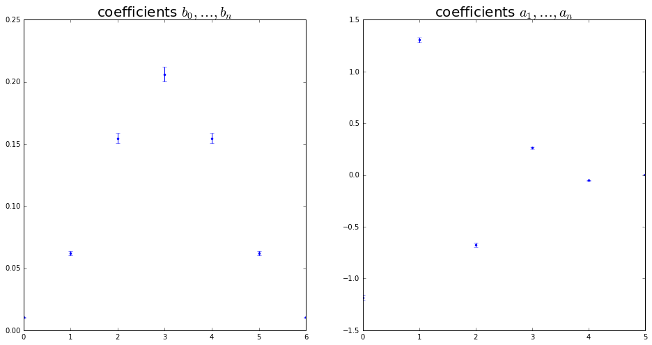 _images/IIR_21_0.png