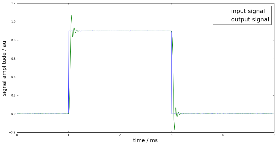 _images/IIR_23_0.png
