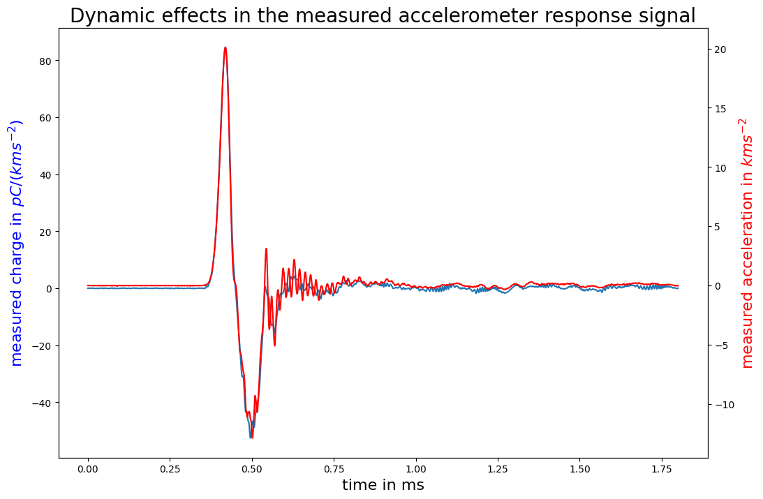../../_images/examples_Shock_calibration_Input_estimation_for_shock_acceleration_example_4_0.png