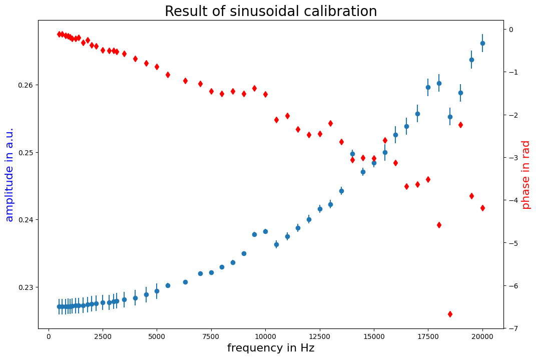 ../../_images/examples_Shock_calibration_Input_estimation_for_shock_acceleration_example_6_0.png